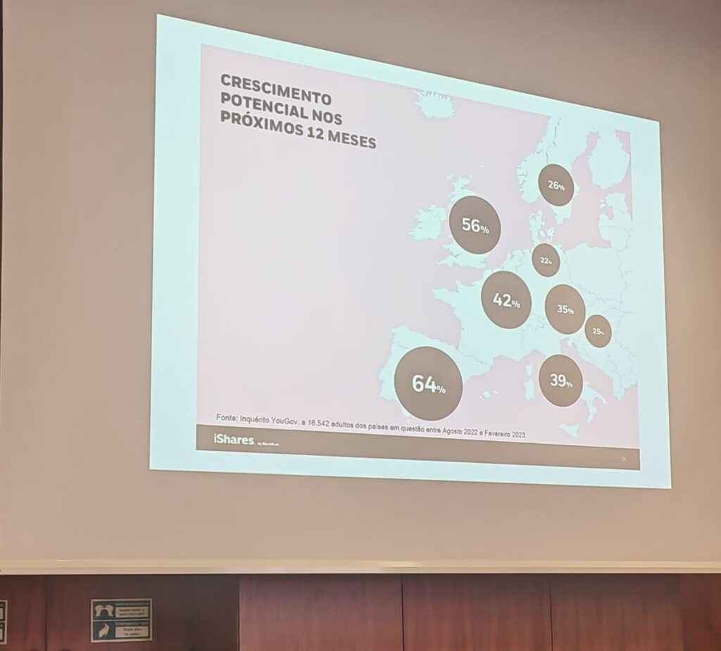 Foto Investing Day da XTB - Fonte YouGov