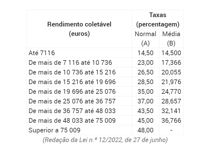 As Principais Mudanças No Irs Em 2023 Miss Poupança 1976