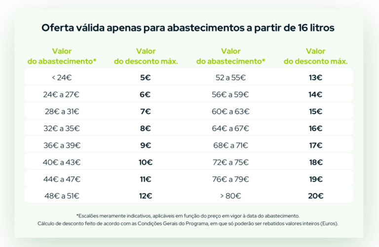 Como Utilizar O Cartão Poupa Mais Para Ter Descontos? - Miss Poupança