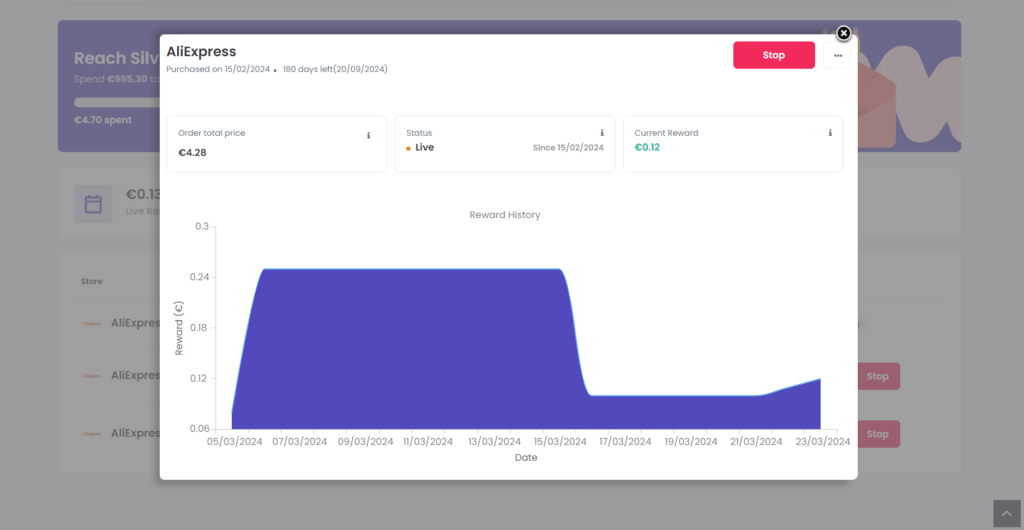 Gráfico da evolução do meu cashback na Tagpeak