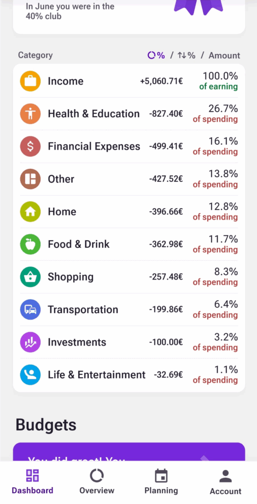 Visão da dashboard da app Bilance